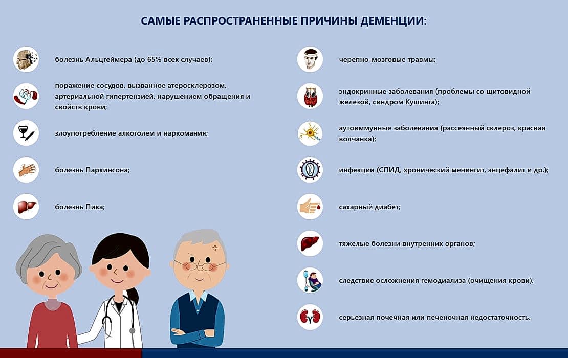 причины деменции