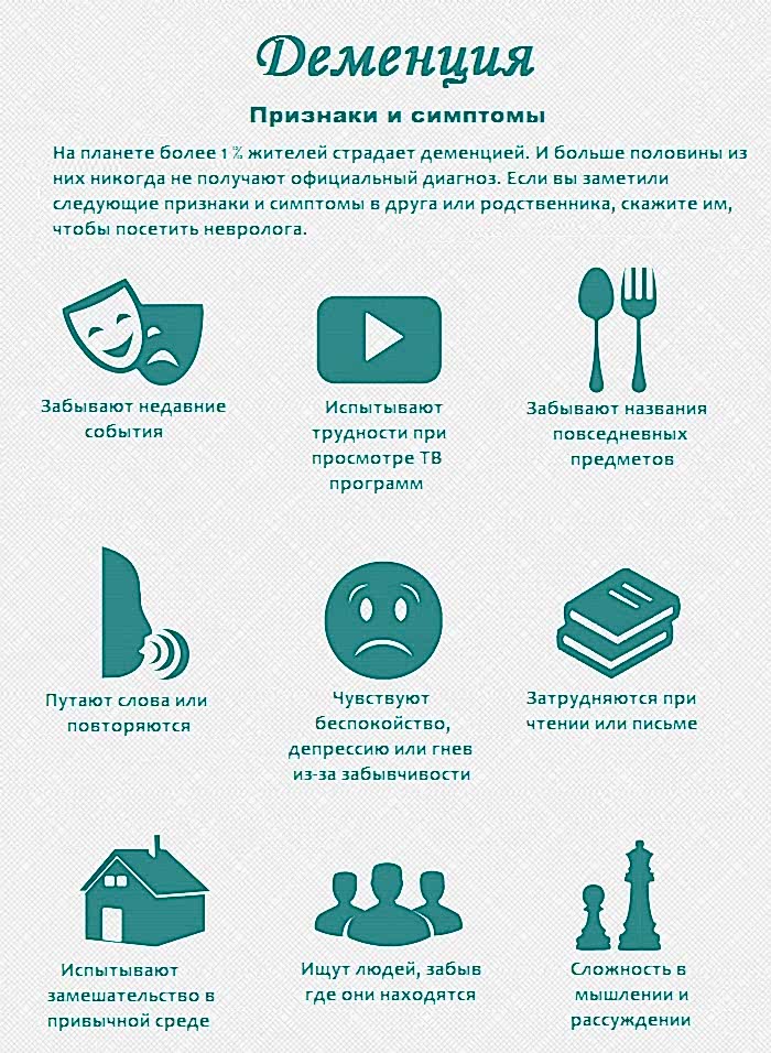 признаки деменции