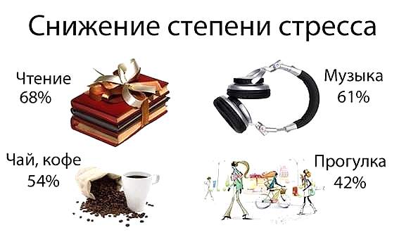 снижение стресса
