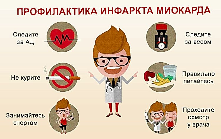 профилактика инфаркта миокарда у пожилых